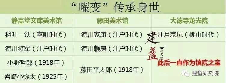 為何歷代日本權(quán)貴將軍獨(dú)愛(ài)中國(guó)曜變建盞？