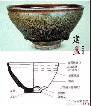 偏居南方的建窯建盞，是什么造就了它的繁榮發(fā)展？